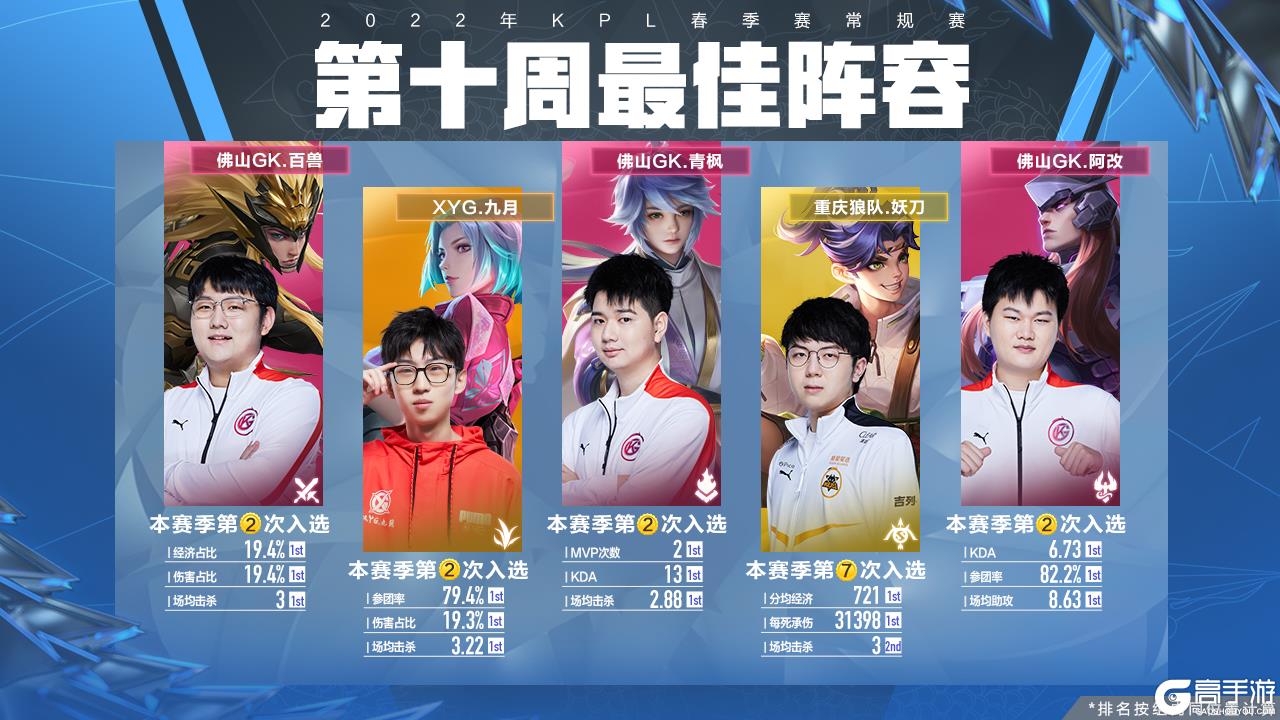 习模型可以