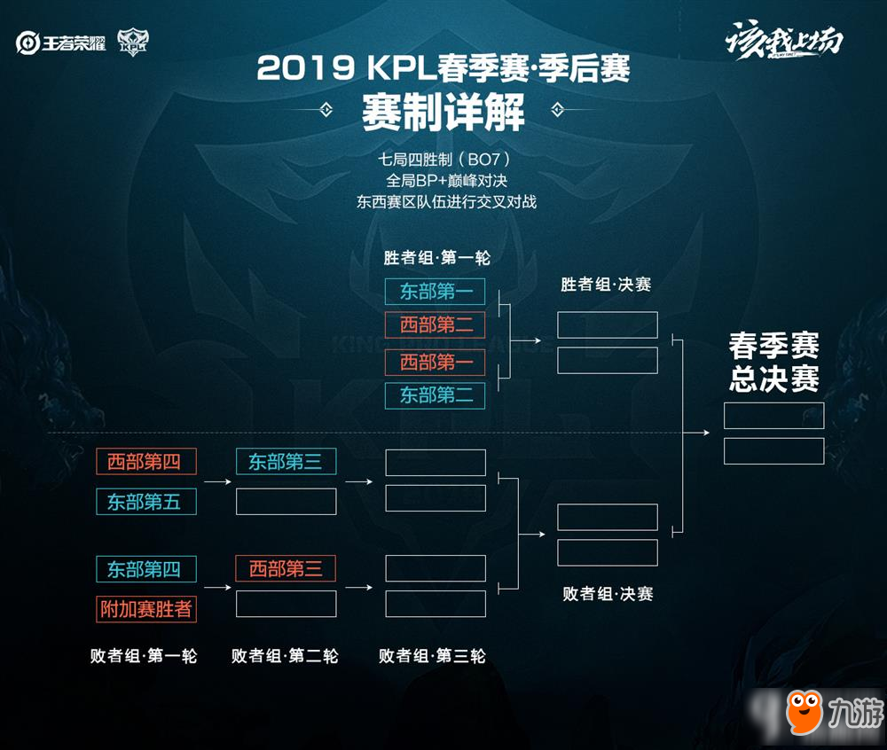 重要途径之 重要途径之