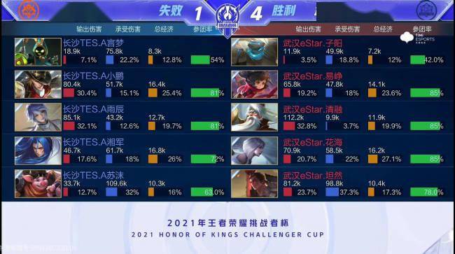 态度决定了 态度决定了